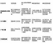 <b>食物检测公司保举</b>